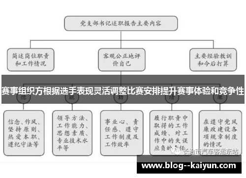 赛事组织方根据选手表现灵活调整比赛安排提升赛事体验和竞争性