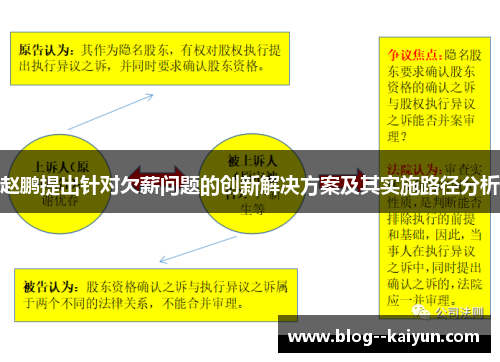 赵鹏提出针对欠薪问题的创新解决方案及其实施路径分析