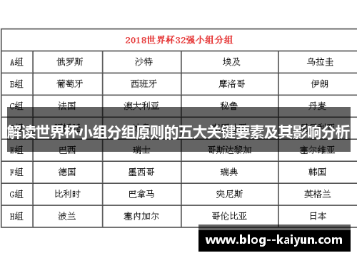 解读世界杯小组分组原则的五大关键要素及其影响分析
