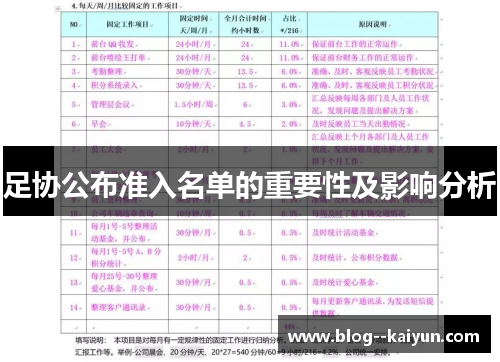 足协公布准入名单的重要性及影响分析