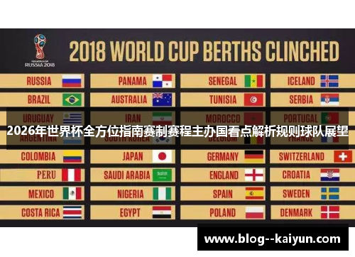 2026年世界杯全方位指南赛制赛程主办国看点解析规则球队展望 2026年世界杯全方位指南赛制赛程主办国看点解析规则球队展望