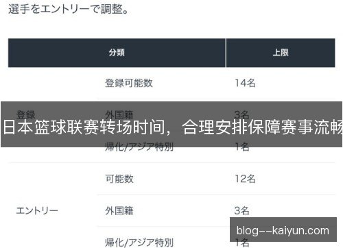 日本篮球联赛转场时间，合理安排保障赛事流畅